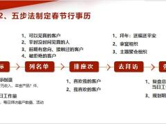 春节经营五步法制定春节行事历春节经营5步骤13页.pptx