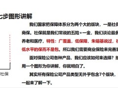 保险新人衔接培训七步阶梯图讲解课后训练24页.pptx