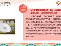 每日新闻资讯22年12月12日早会使用11页.pptx