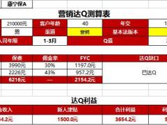 国寿康宁保A款测算表星自动计算表.xls