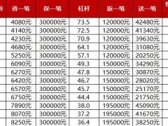 国寿康宁保A产品FYC测算表省一笔保一笔送一笔.xls