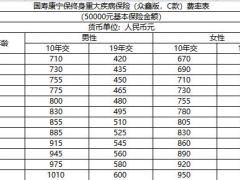 国寿康宁保终身重大疾病保险众鑫版C款保额速查表.xlsx