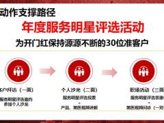 保险开门红培训专题名单收集讲解梳理行动计划29页.pptx