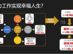 健康险销售新人培训专题需求唤起与分析话术51页.pptx