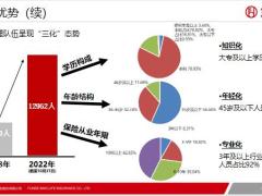 2022富德生命公司概况发展优势爱心立业社会评价公司介绍28页.pptx