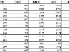 北京人寿京福颐年嘉人相伴养老年金保险条款费率.zip