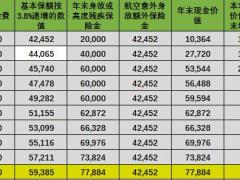 北京人寿京福传世爱终身寿险京富宏鑫年金保险万能型计划书.xlsx