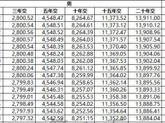 北京人寿京福传世爱尊享版终身寿险条款费率.zip