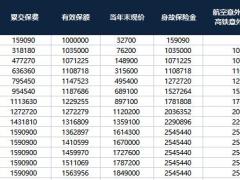 泰康乐增寿利益自动计划书演示器.xlsx