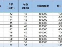 复星保德信星福家定期版养老年金保险建议书利益演示.xlsx