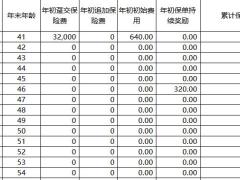 北京人寿京福传世爱尊享版利益演示表.xlsx