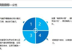 特训营项目概述操作要点规定动作考核评估28页.pptx