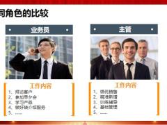 2022主管年终人力发展突破思想认知好主管职责能力共担46页.pptx