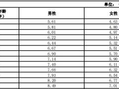 都会臻爱尊享版终身寿险条款费率运营行政规则.zip