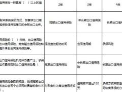 保险基础知识客观题型试题库含答案.xlsx