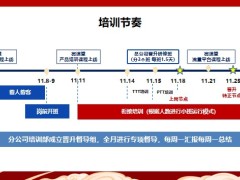 培训部培训关键指标盘点重点培训工作规划政策支持43页.pptx