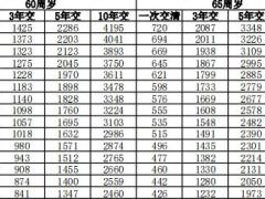 中邮职享人生养老年金保险费率条款.zip