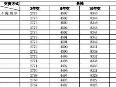 中邮尊赢一生终身寿险费率条款.zip