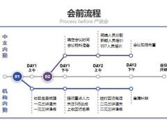 产说会项目内勤操作手册会前流程工具会中流程工具32页.pptx