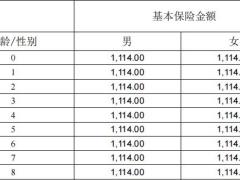 中荷金倍丰两全保险分红型合同费率条款.zip
