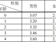 中银三星附加中银康满今生两全保险费率条款.zip