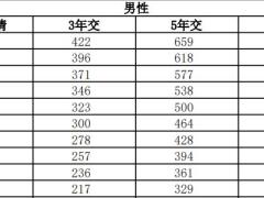 中邮扬帆1号年金保险费率条款.zip