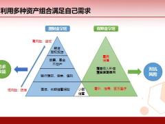 新经济形势和财富管理理念及解决问题22页.pptx