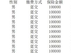 国寿瑞鑫年金保险2022版利益条款费率.zip