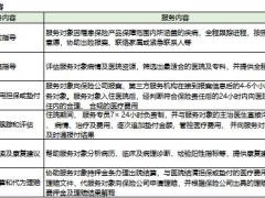 民生健康管理服务民生健康助手重疾绿通服务清单规则.xlsx