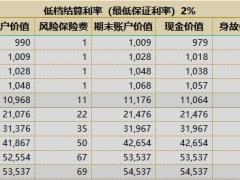 中意意定盈庆典版两全保险单机版计划书.xlsx