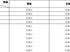 爱心人寿爱鑫源两全保险分红型费率条款.zip