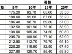 中荷荷心守护重大疾病保险合同费率条款.zip