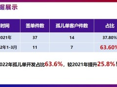 保险绩优分享认知转变如何经营孤儿单案例分享感悟及目标23页.pptx