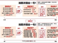太平国金一号产品亮点养老社区VIP增值服务54页.zip