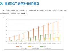 2022中国保险行业重大疾病保险产品病种研究报告79页.pdf