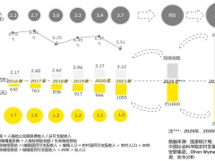 从客户价值创造出发构建寿险公司的业务转型路径30页.pdf