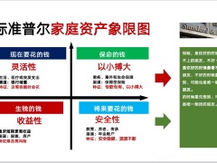 如何选择一款适合的重疾险重大疾病的损失讲解保额测算28页.pptx
