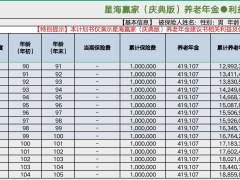 复星保德信星福家养老年金保险计划书.xlsx