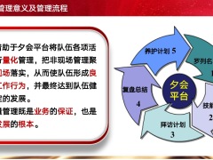 谈夕会中活动量管理意义夕会中活动量管理操作20页.pptx