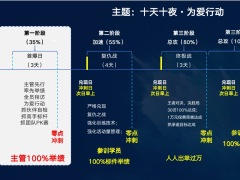 2023开门红营销团队管理及最美保险人推动流程27页.pptx