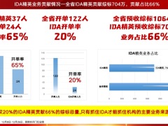 2023营销部工作总结数据分析业务达成重点工作提示21页.pptx