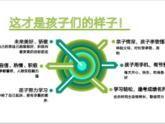 家庭教育之做有技术含量的家长理想与现实家教宝典知道和得到31页.pptx