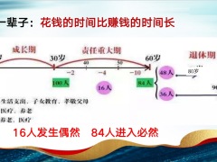 养老产说会主讲养老现状存储需求太平岁月添富人生双百计划版38页.pptx