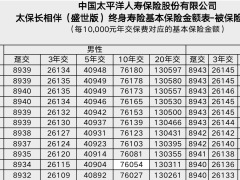 太保长相伴盛世版终身寿险基本保险金额表.xls