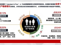 理财之道之不可能三角警惕各类诈骗防范庞氏骗局23页.pptx
