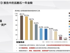 年金险理财专题资产产配置与超级年金核心功能37页.pptx