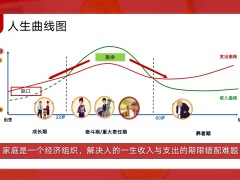 中英人寿福耀未来养老年金计划市场背景解决方案营销场景26页.pptx