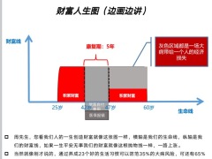 太保金福合家欢重疾险训战营训练手册12页.pptx