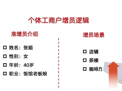 疫情当下增员个体工商户人群职业分析增员逻辑寒暄开门说明激励促成16页.pptx