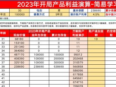 太平2023年国金开局产品利益演示学习资料.xlsx